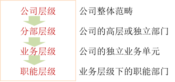 p1知識(shí)點(diǎn) p1知識(shí)點(diǎn)