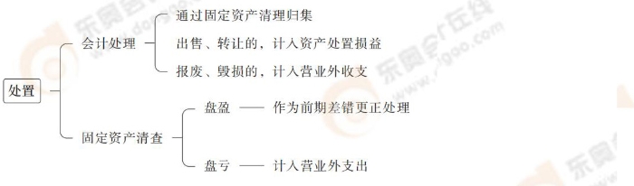 24-注會會計-思維導圖記憶冊_00(1)_05