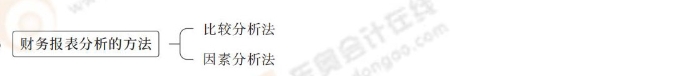 財務報表分析的方法