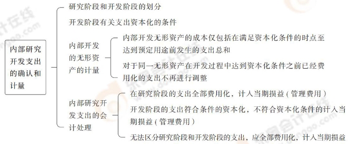 24-注會(huì)會(huì)計(jì)-思維導(dǎo)圖記憶冊(cè)_06_03 24-注會(huì)會(huì)計(jì)-思維導(dǎo)圖記憶冊(cè)_06_03