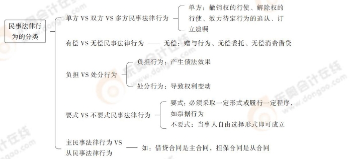 經(jīng)濟(jì)法_03