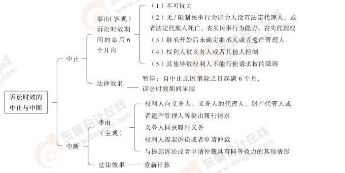 經(jīng)濟(jì)法_20