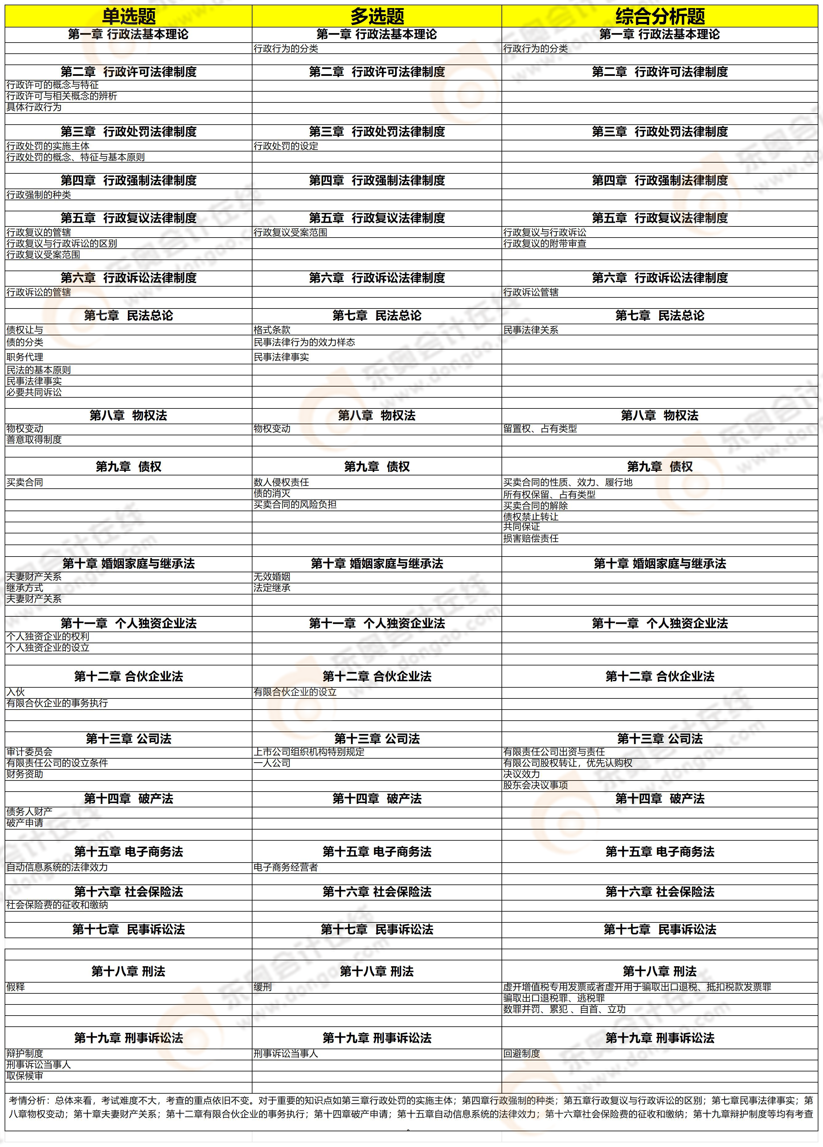 《涉稅服務(wù)相關(guān)法律》知識(shí)點(diǎn)分析 《涉稅服務(wù)相關(guān)法律》知識(shí)點(diǎn)分析