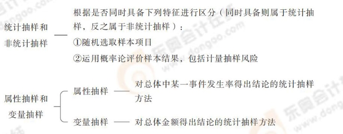 24-注會(huì)-思維導(dǎo)圖記憶冊(cè)-審計(jì)_00(1)_08