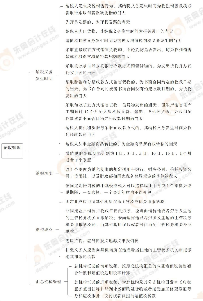 注會(huì)稅法思維導(dǎo)圖記憶冊(cè)(1)_00_19