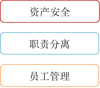 p1知識(shí)點(diǎn) p1知識(shí)點(diǎn)