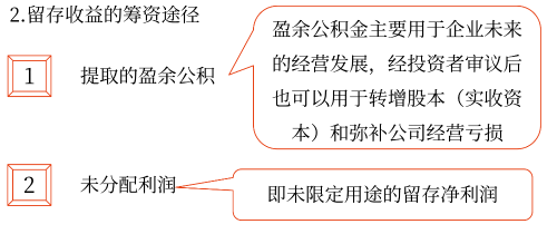 留存收益——2025年中級會計財務(wù)管理預(yù)習(xí)階段考點 留存收益——2025年中級會計財務(wù)管理預(yù)習(xí)階段考點片1