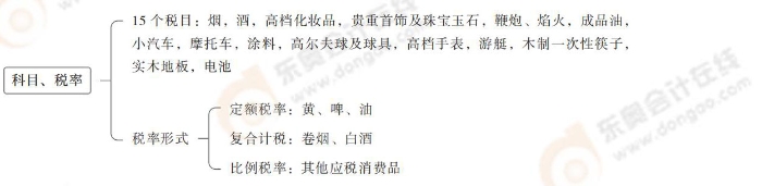 注會稅法思維導(dǎo)圖記憶冊(1)_00_04