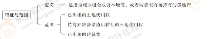 特征與范圍 特征與范圍