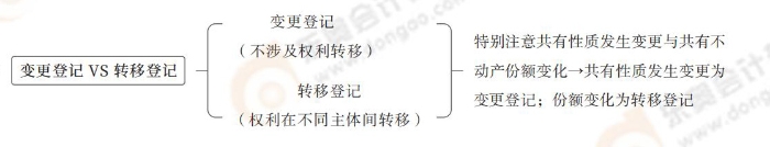 第三章_05 第三章_05