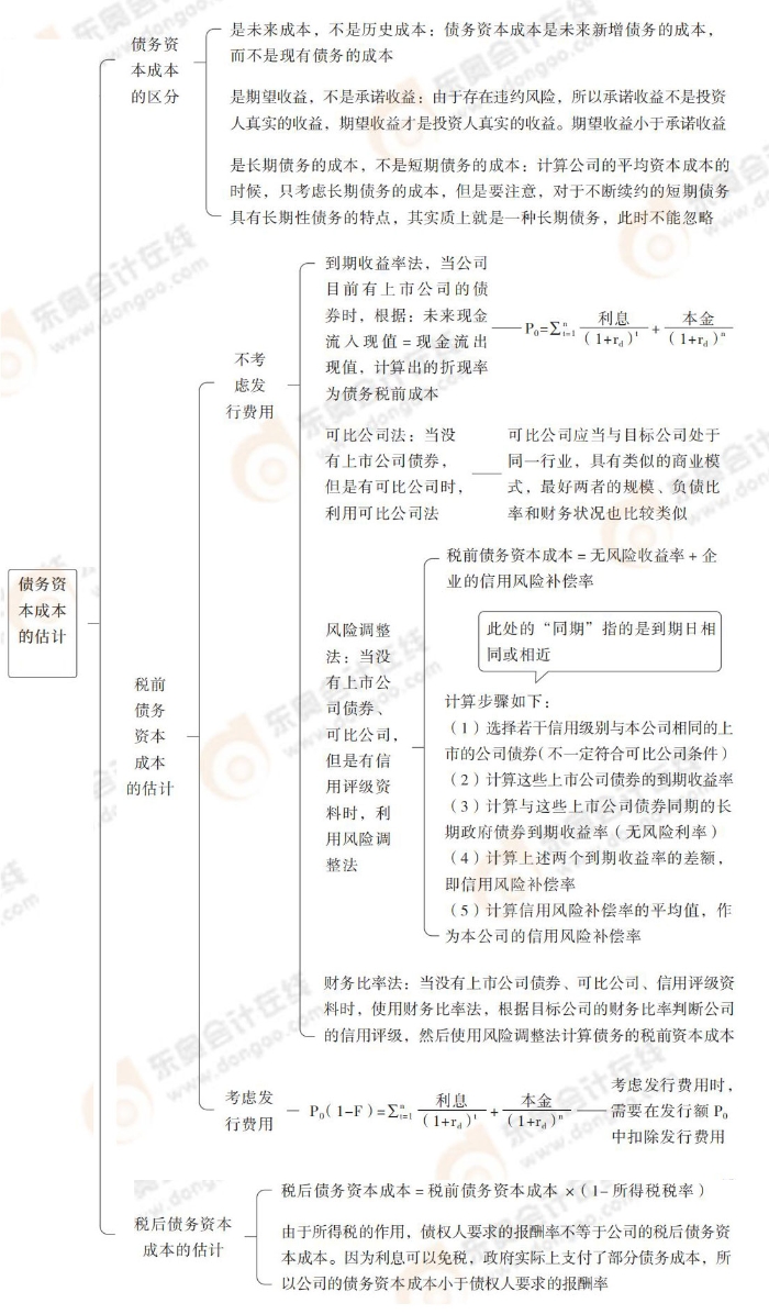 債務(wù)資本成本的估計(jì)