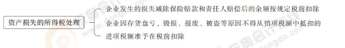 注會(huì)稅法思維導(dǎo)圖記憶冊(cè)(1)_00_08