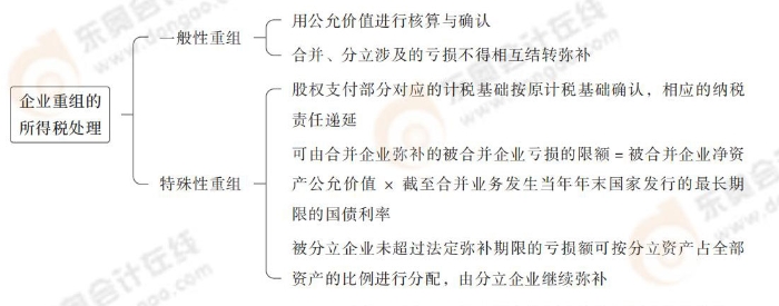 注會(huì)稅法思維導(dǎo)圖記憶冊(cè)(1)_00_11