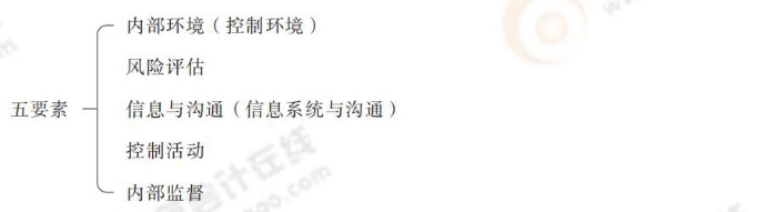 五要素 24-注會-思維導圖記憶冊-審計_00_09