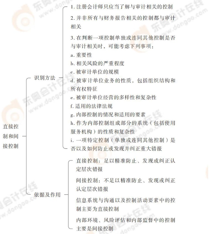 直接控制和間接控制 24-注會-思維導圖記憶冊-審計_00_10
