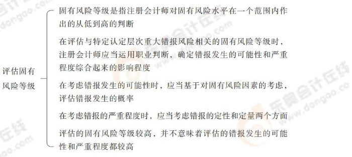 評估固有風(fēng)險等級 24-注會-思維導(dǎo)圖記憶冊-審計_00_25