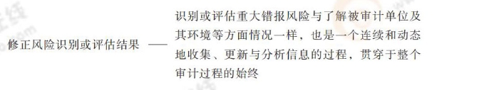 修正風(fēng)險識別或評估結(jié)果 24-注會-思維導(dǎo)圖記憶冊-審計_00_30