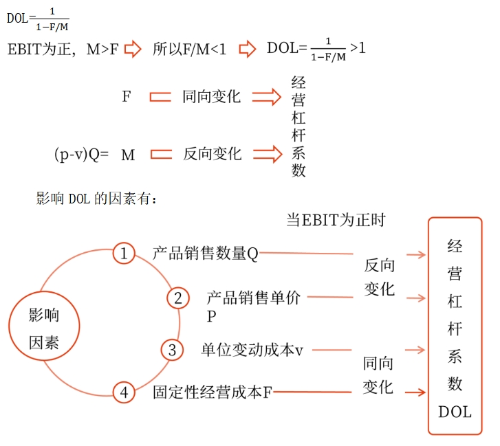 2025年中級會計財務管理預習階段考點