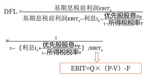 2025年中級會計財務(wù)管理預(yù)習(xí)階段考點