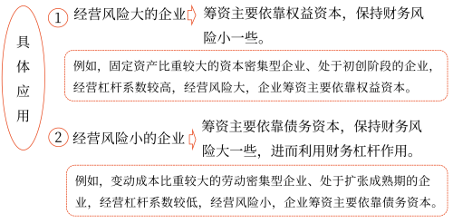 2025年中級會計財務管理預習階段考點