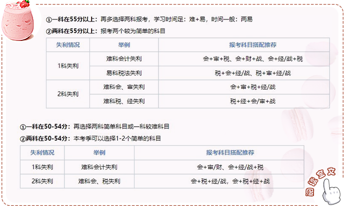 注會(huì)科目搭配方案