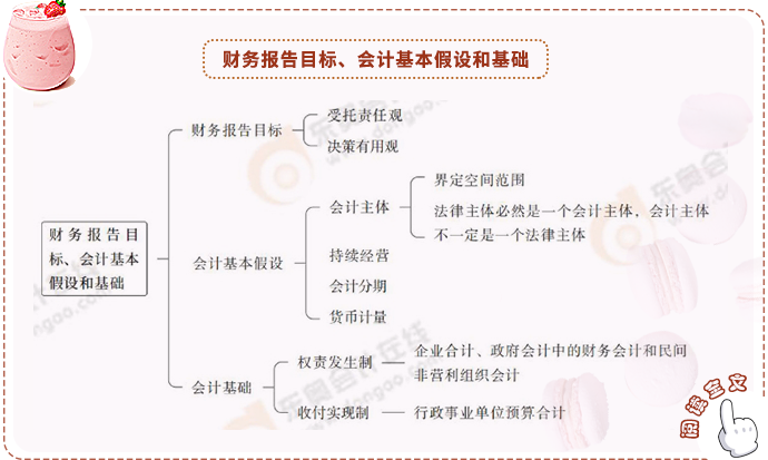 注會(huì)搶學(xué)記憶樹