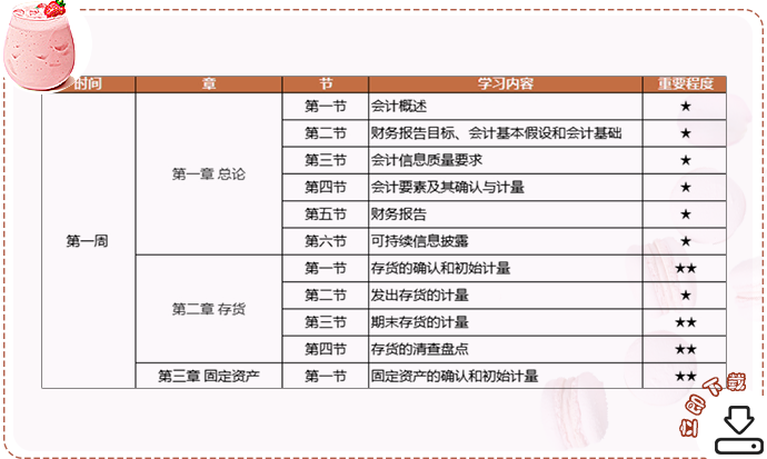 注會(huì)動(dòng)態(tài)預(yù)習(xí)計(jì)劃