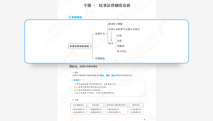 中級會計《輕一名師·備考指導》