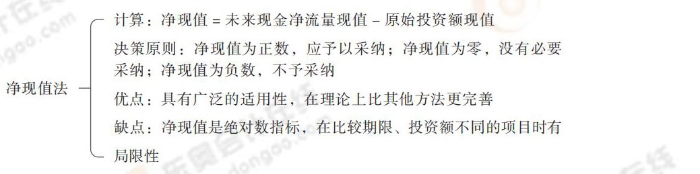 24-思維導(dǎo)圖記憶冊-注會財管_00_03