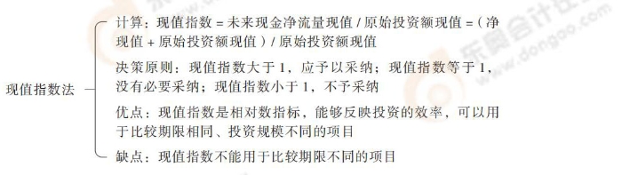 24-思維導(dǎo)圖記憶冊-注會財管_00_04