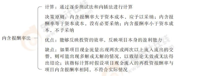 24-思維導(dǎo)圖記憶冊-注會財管_00_05