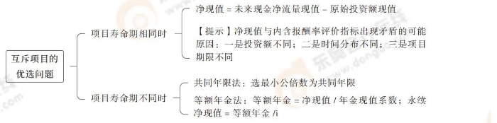 24-思維導(dǎo)圖記憶冊-注會財管_00_13