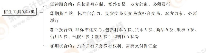 cpa財(cái)管第六章導(dǎo)圖_03