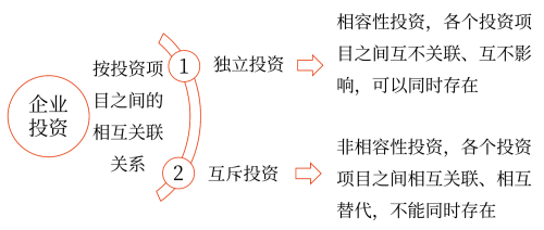 2025年中級會計財務(wù)管理預(yù)習(xí)階段考點 2025年中級會計財務(wù)管理預(yù)習(xí)階段考點