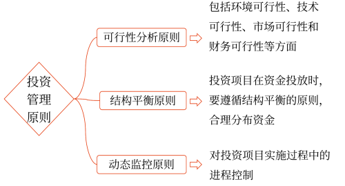 2025年中級(jí)會(huì)計(jì)財(cái)務(wù)管理預(yù)習(xí)階段考點(diǎn) 2025年中級(jí)會(huì)計(jì)財(cái)務(wù)管理預(yù)習(xí)階段考點(diǎn)