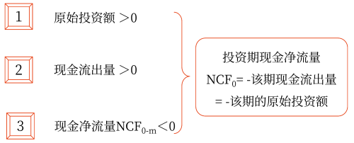2025年中級(jí)會(huì)計(jì)財(cái)務(wù)管理預(yù)習(xí)階段考點(diǎn) 2025年中級(jí)會(huì)計(jì)財(cái)務(wù)管理預(yù)習(xí)階段考點(diǎn)