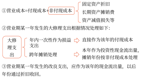 2025年中級(jí)會(huì)計(jì)財(cái)務(wù)管理預(yù)習(xí)階段考點(diǎn) 2025年中級(jí)會(huì)計(jì)財(cái)務(wù)管理預(yù)習(xí)階段考點(diǎn)