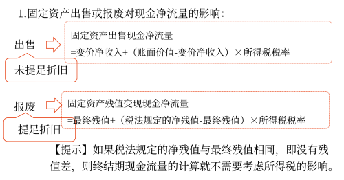 2025年中級(jí)會(huì)計(jì)財(cái)務(wù)管理預(yù)習(xí)階段考點(diǎn) 2025年中級(jí)會(huì)計(jì)財(cái)務(wù)管理預(yù)習(xí)階段考點(diǎn)