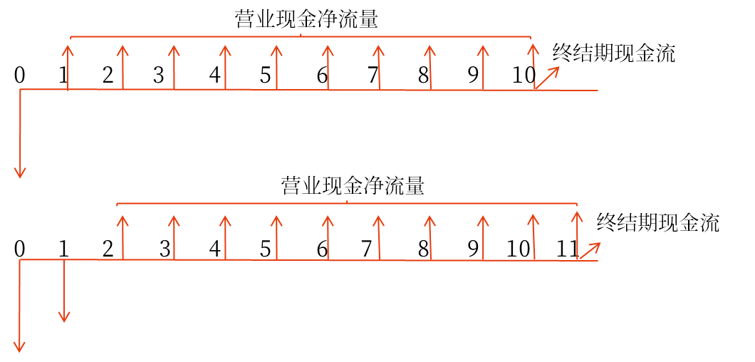 凈現(xiàn)值——2025年中級(jí)會(huì)計(jì)財(cái)務(wù)管理預(yù)習(xí)階段考點(diǎn) 凈現(xiàn)值——2025年中級(jí)會(huì)計(jì)財(cái)務(wù)管理預(yù)習(xí)階段考點(diǎn)