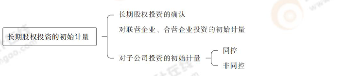 長期股權(quán)投資的初始計(jì)量 長期股權(quán)投資的初始計(jì)量