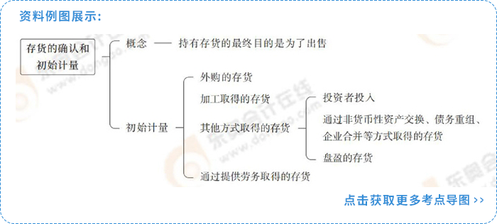 搶學(xué)記憶樹