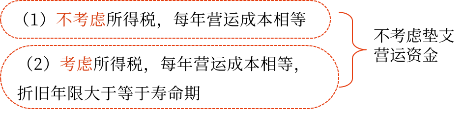 固定資產(chǎn)更新決策——2025年中級會計財務管理預習階段考點