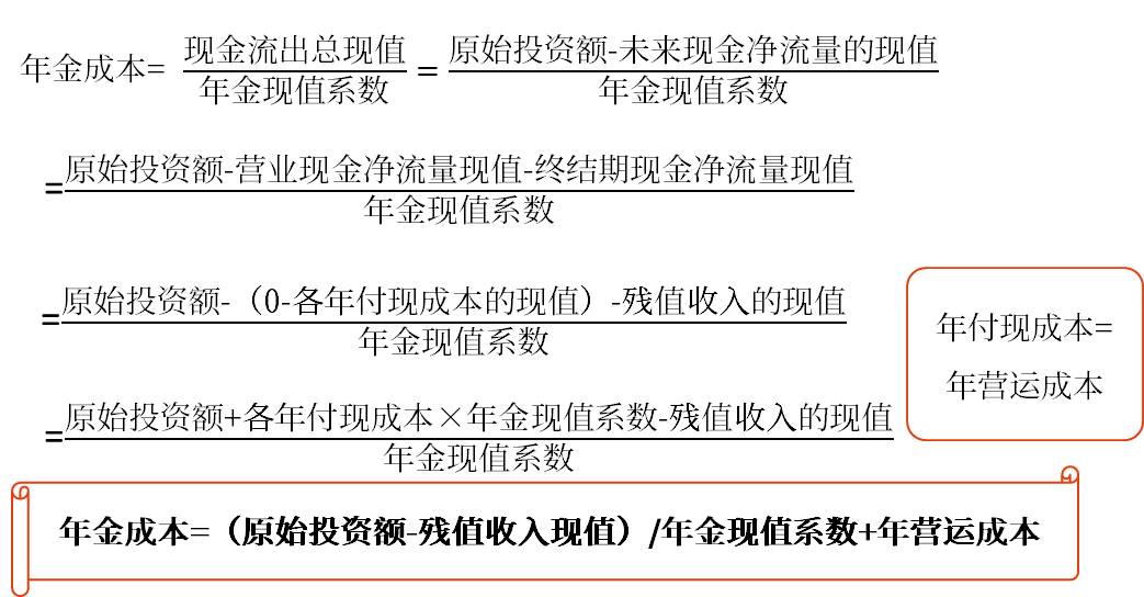 固定資產(chǎn)更新決策——2025年中級會計財務管理預習階段考點