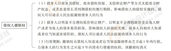 經(jīng)濟法第四章_16 經(jīng)濟法第四章_16