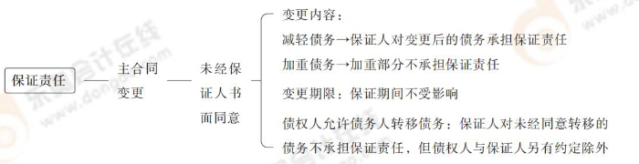 保證責(zé)任 保證責(zé)任
