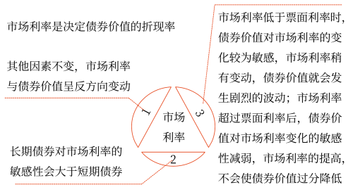 2025年中級(jí)會(huì)計(jì)財(cái)務(wù)管理預(yù)習(xí)階段考點(diǎn)