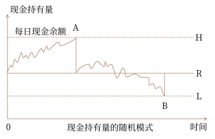 基本原理 基本原理