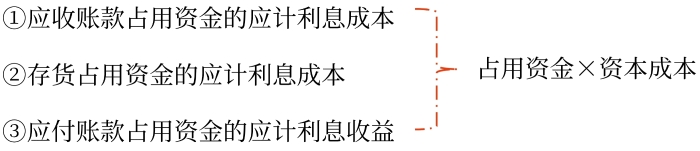 計算占用資金的應計利息 計算占用資金的應計利息