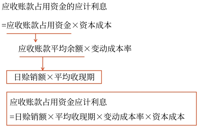 計算占用資金的應計利息 計算占用資金的應計利息