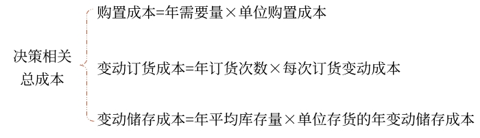 存在數(shù)量折扣——買(mǎi)價(jià)要變化